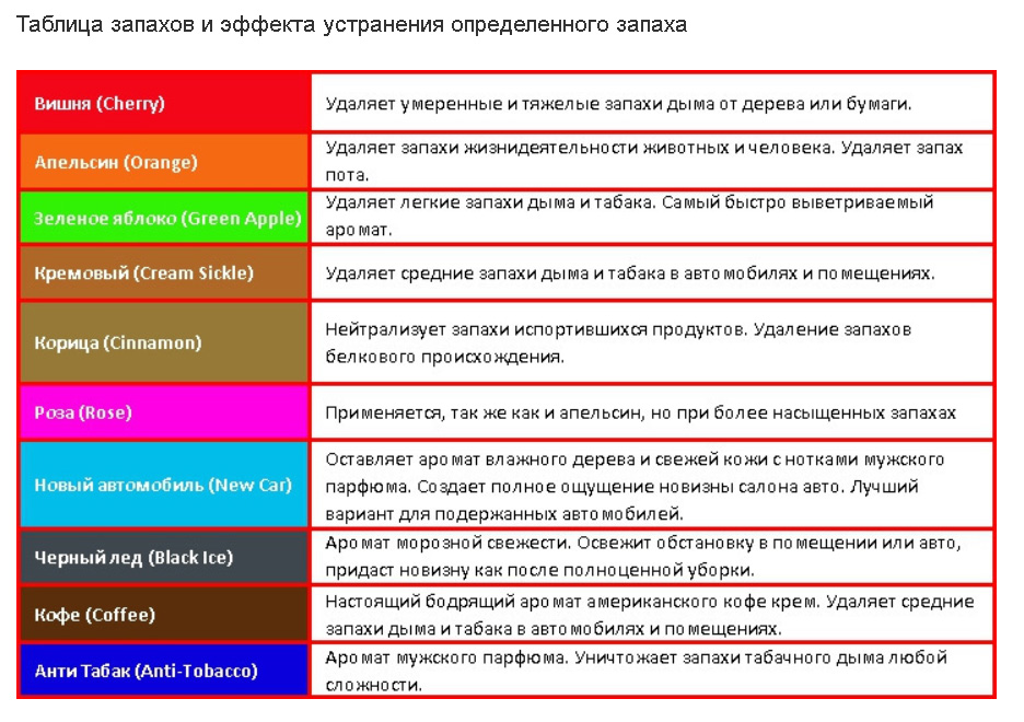 запахи