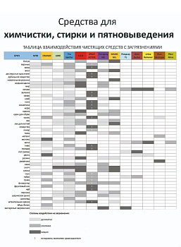 Фото Breez PRE-SPRAY TL (Тропинка)  Средство для протоптанных дорожек, 1 л для клининга SEILOR Фото Breez PRE-SPRAY TL (Тропинка)  Средство для протоптанных дорожек, 1 л для клининга SEILOR